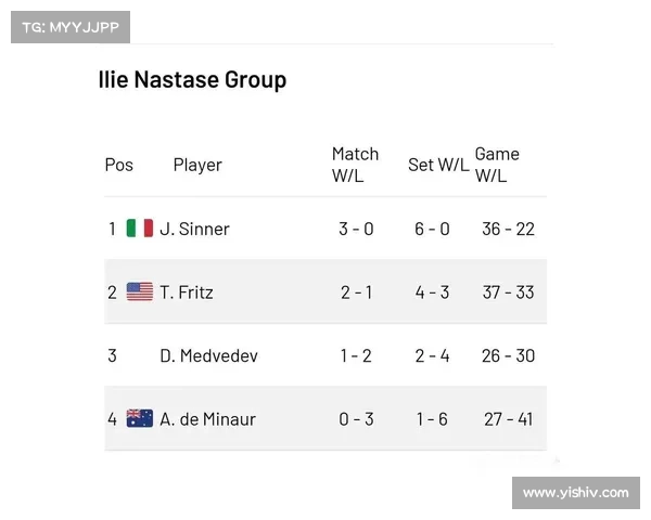 atp系列赛事有-atp系列赛包括
