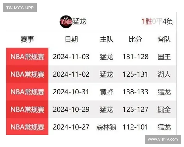 猛龙nba赛事直播-nba猛龙赛程